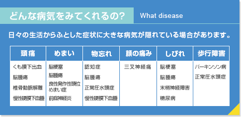 どんな病気を見てくれるの？What disease　日々の生活からふとした症状に大きな病気が隠れている場合があります。